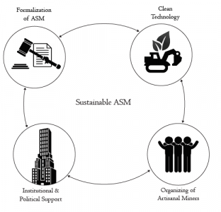 A Conceptual Framework for a Community-Based Approach to Addressing Artisanal and Small-Scale Mining in Ghana
