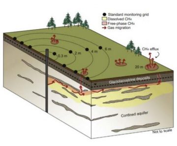 Environment Impact Assessment of Hydraulic Fracturing in North Eastern British Columbia