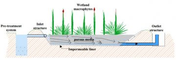 Constructed Wetlands: A Potential Alternative Technology for the Treatment of Wastewaters From Institutions in Rwanda