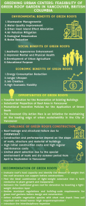 Greening Urban Centers: Assessment of Green Roof Garden Feasibility in Vancouver, British Columbia