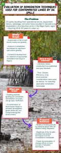 Evaluation Of Remediation Techniques Used For Contaminated Lands By Oil Spills
