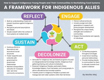 FEED THE CULTURE, FEED THE PEOPLE: Understanding the Role of Indigenous Young People in Revitalizing Food Systems