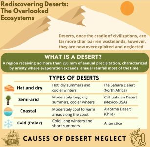 Rediscovering the Value of Deserts