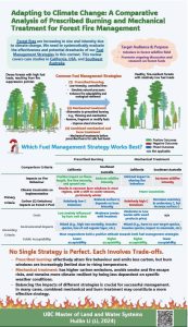 Adapting to Climate Change: A Comparative Analysis of Prescribed Burning and Mechanical Treatment for Forest Fire Management