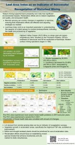 Leaf Area Index as an Indicator of Successful Revegetation of Disturbed Mining Sites