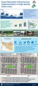 Green Rainwater Infrastructure implementation in high density urban areas