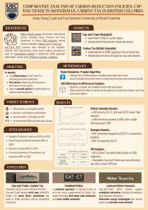 Comparative Analysis of Carbon Reduction Policies: Cap-And-Trade in Shanghai Vs. Carbon Tax in British Columbia